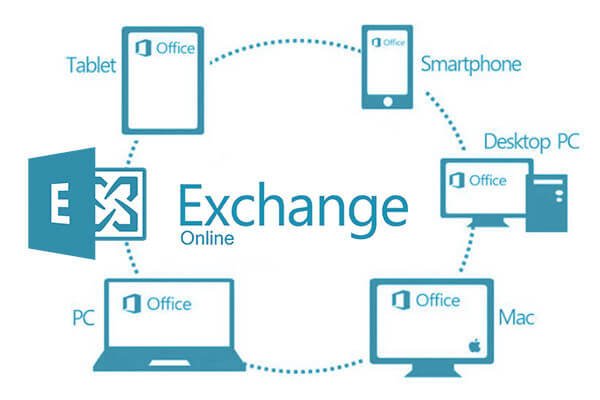 exchange online workspaces